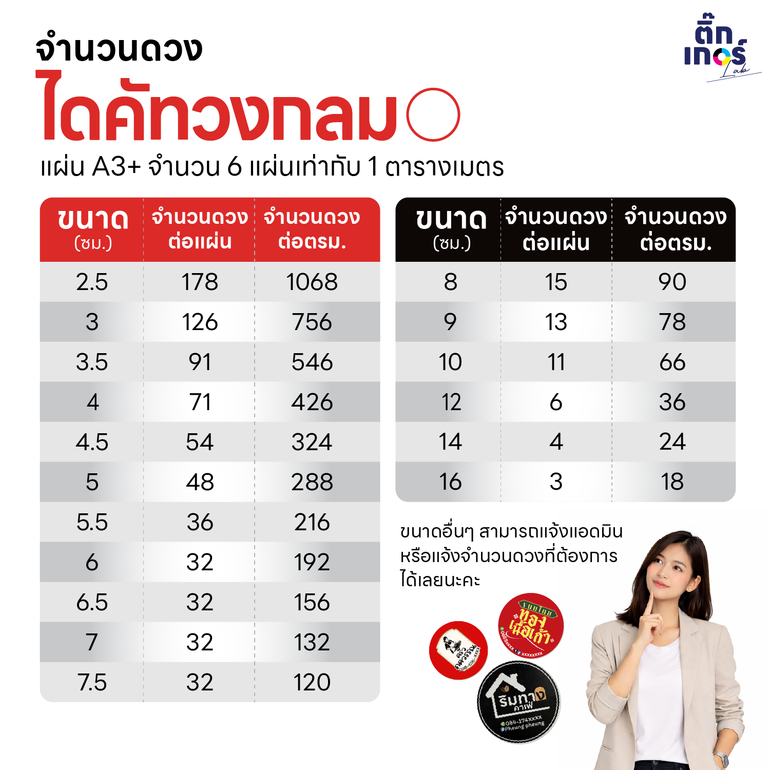 จำนวนดวง วงกลม