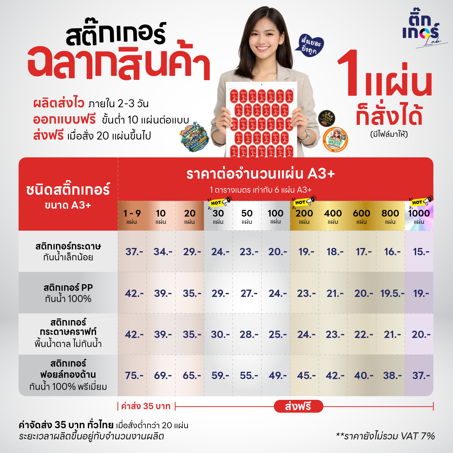 ตารางราคาพิมพ์สติกเกอร์ (ต่อแผ่น A3+)